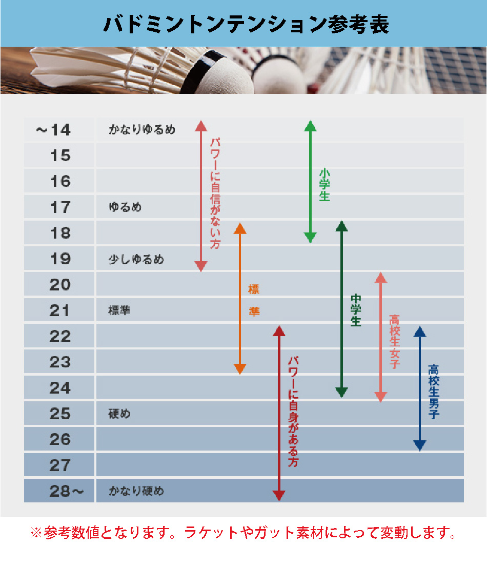 ヨネックス Yonex バドミントンラケット デュオラ7 Duo7 277 3c スポーツ用品ならヒマラヤオンラインストア 公式
