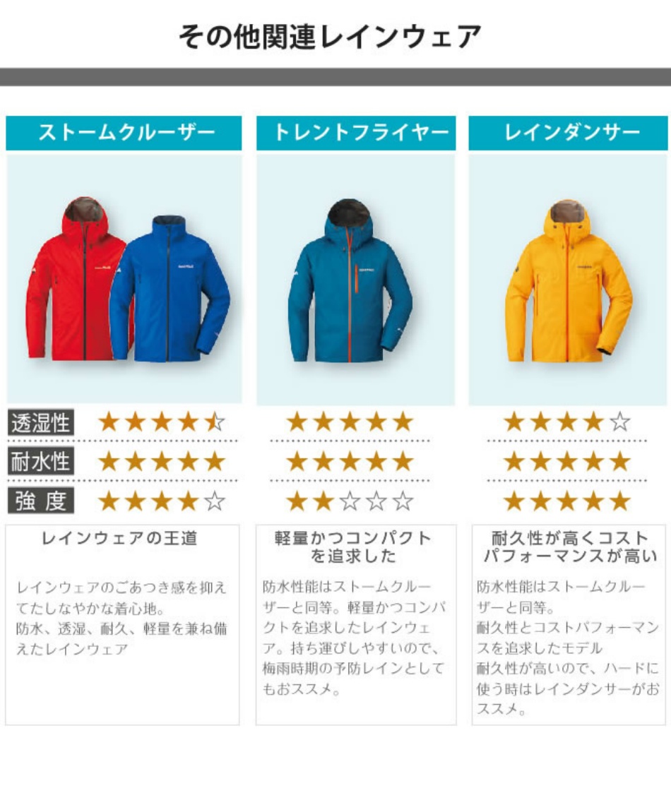 レインウェア レインジャケット ゴアテックス ストームクルーザージャケット Dknv スポーツ用品ならヒマラヤオンラインストア 公式 レインウェア レインジャケット ゴアテックス ストームクルーザージャケット Dknv スポーツ用品ならヒマラヤオンラインストア 公式