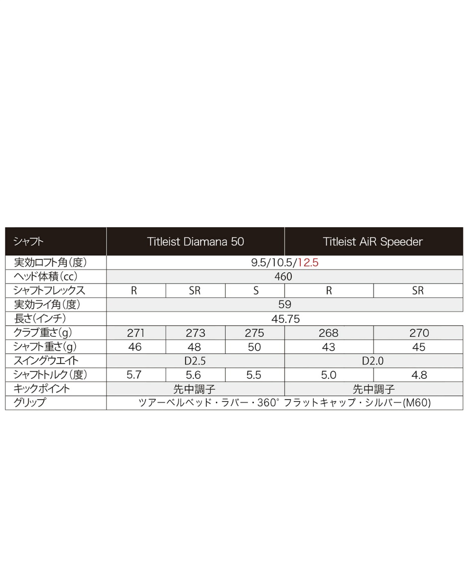 タイトリスト Titleist ゴルフクラブ ドライバー Ts1 スポーツ用品ならヒマラヤオンラインストア 公式