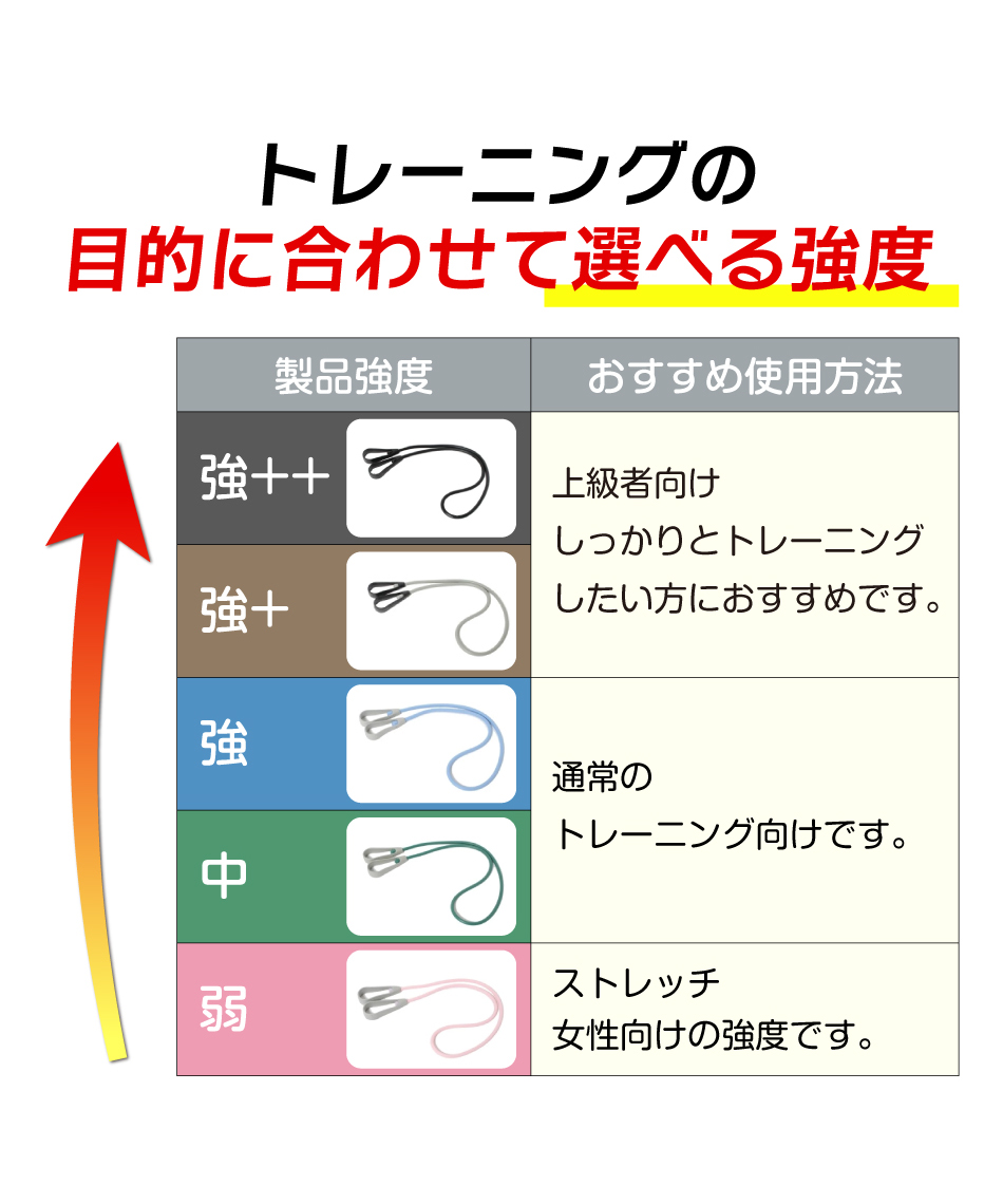 ゴムチューブエクササイズチューブ弱AL580103L01 | スポーツ用品なら