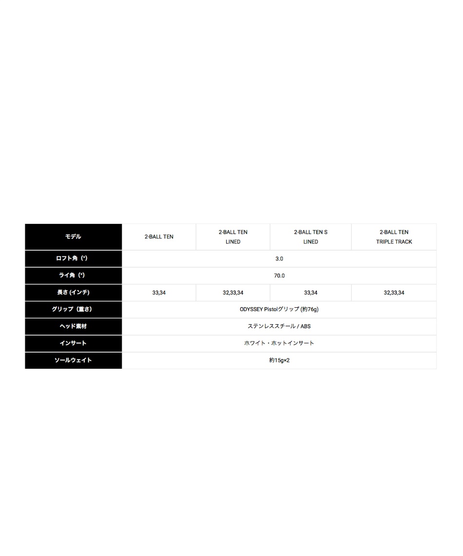 ODYSSEY 2-ball Ten パター(グリップ交換2025/6/1) ODYSSEY 2-ball Ten パター(グリップ交換2025/6/1) クラブ