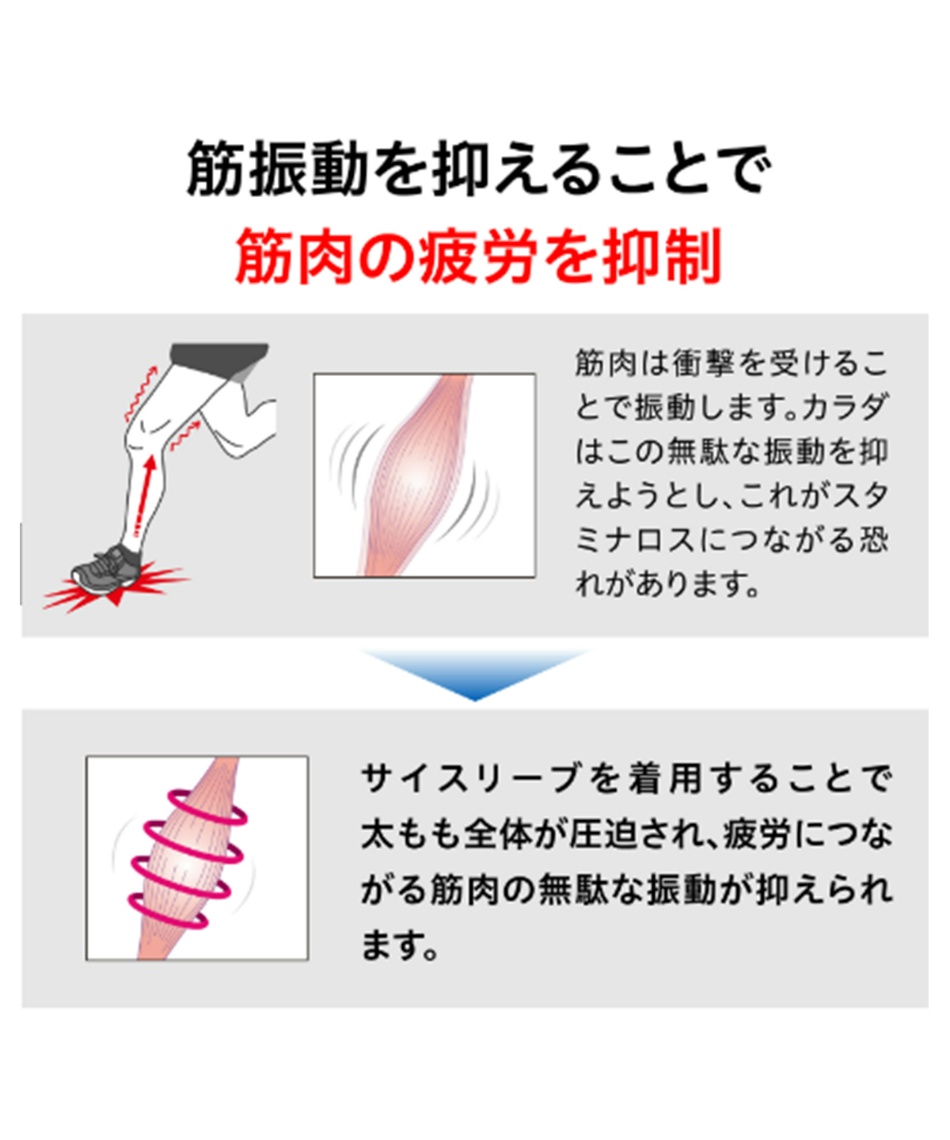 ランニング サイスリーブ 太もも用スリーブ 両足入り 385903