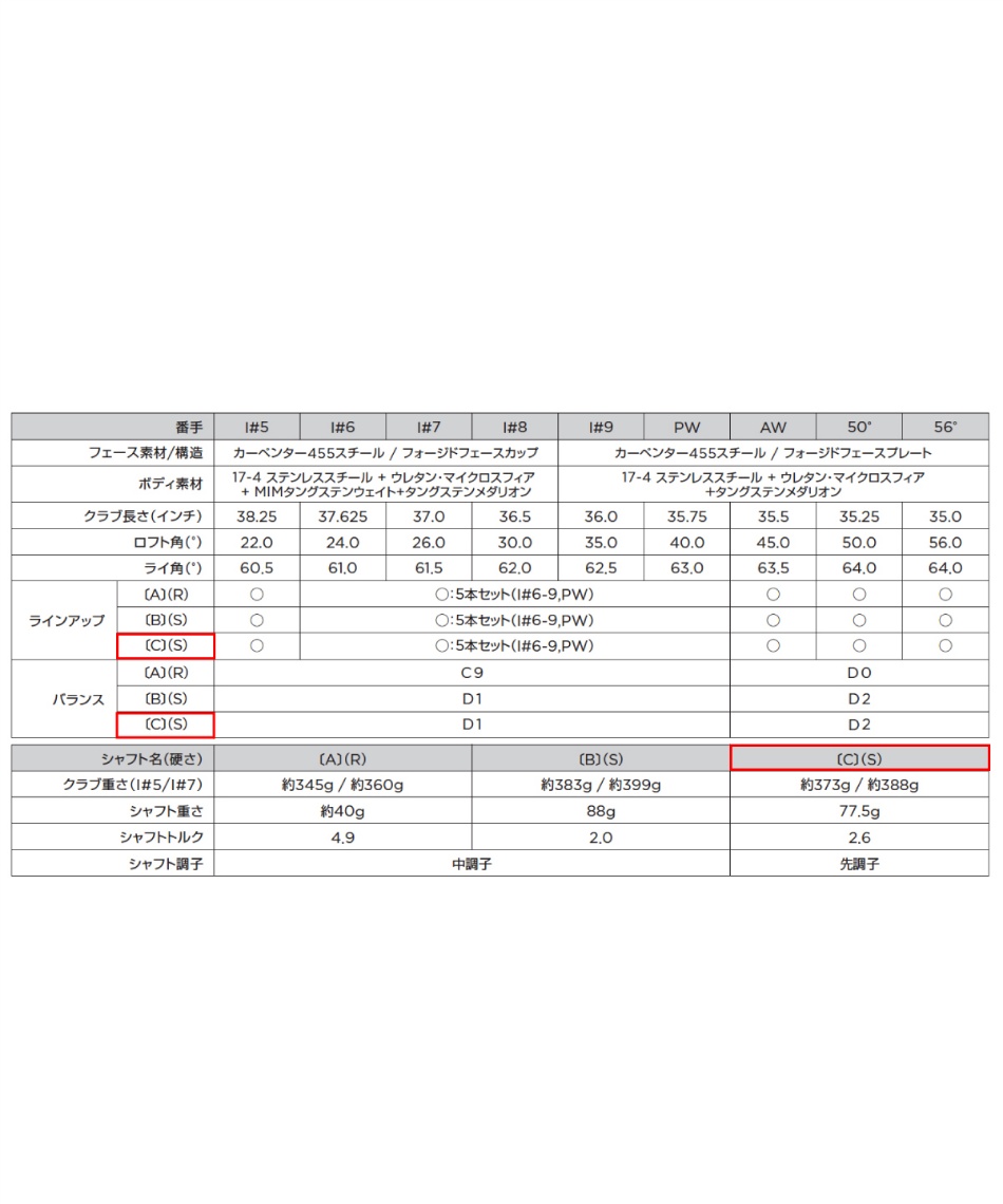 アイアンセット 5本組 パラダイム マックス ファスト N.S.PRO Zelos 7