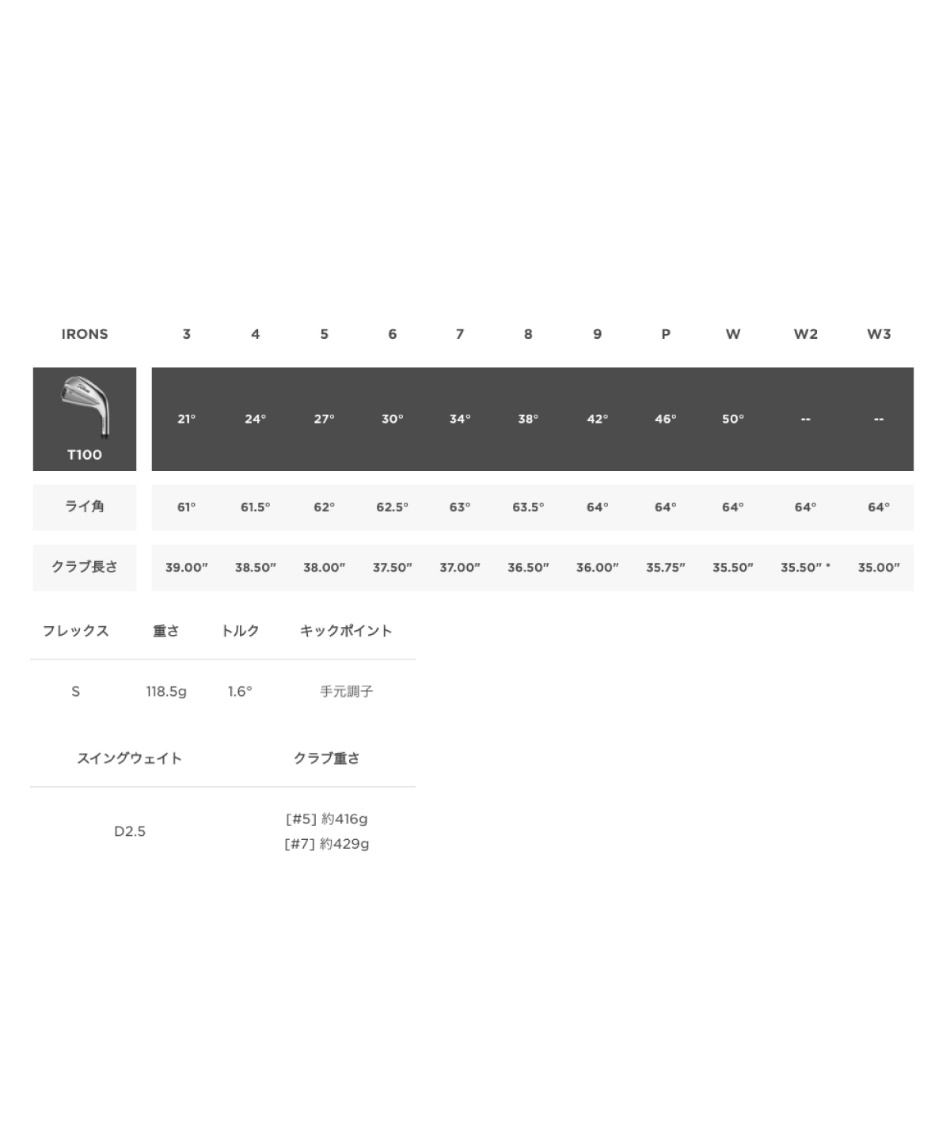 タイトリスト(Titleist) ゴルフクラブ アイアンセット 6本組 N.S.PRO MODUS3 TOUR 115 シャフト T100 2023 6I