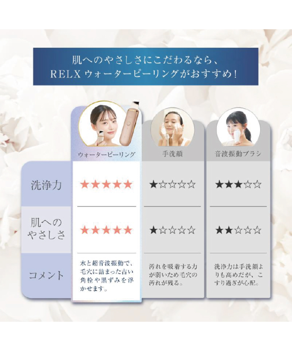 送料無料】肌ケア ピーリング WATER PIELING ウォーター 送料無料】肌ケア ピーリング WATER PIELING ウォーター