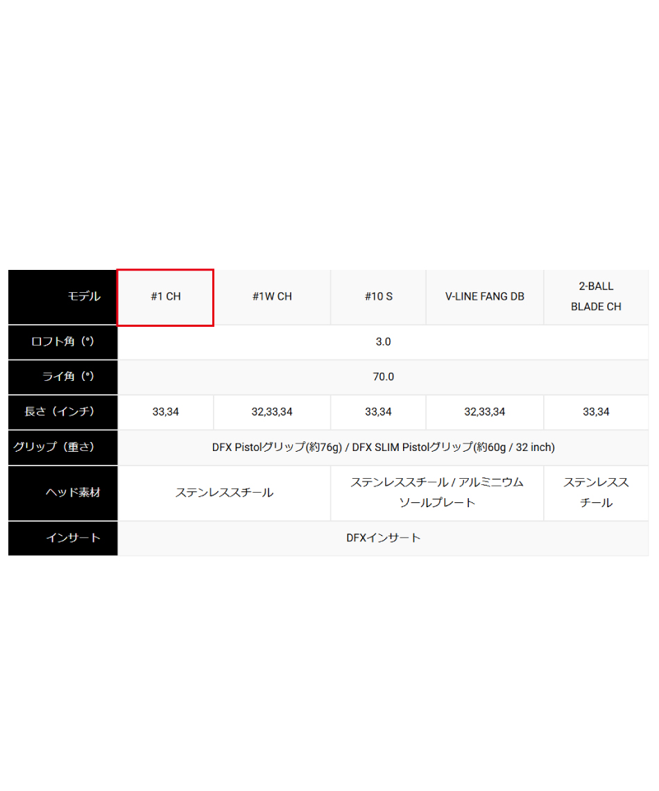 オデッセイ DFX DFX BY ODYSSEY V-LINE FANG DB パター スチールシャフト 【32】 シャフト：スチールシャフト