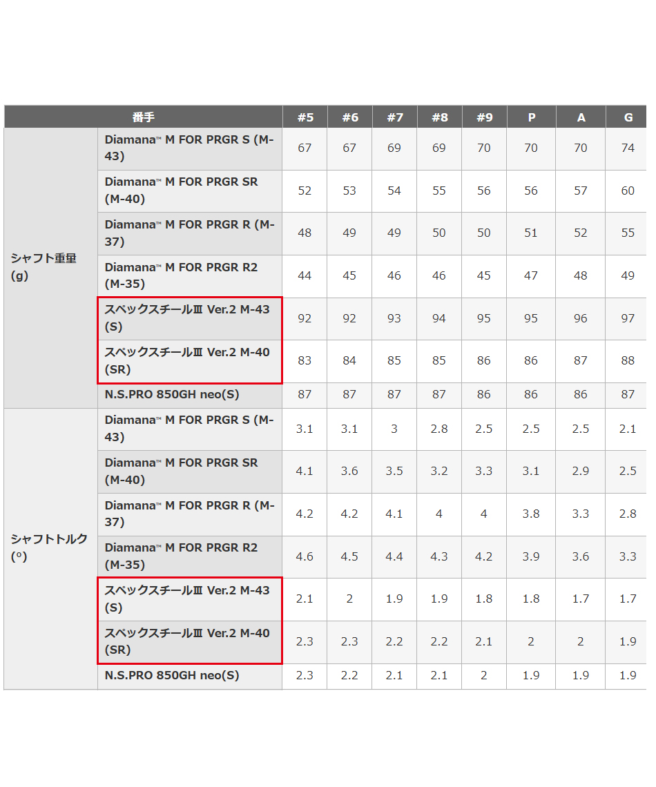 プロギア(PRGR) ゴルフクラブ アイアンセット 5本組 PRGR 03