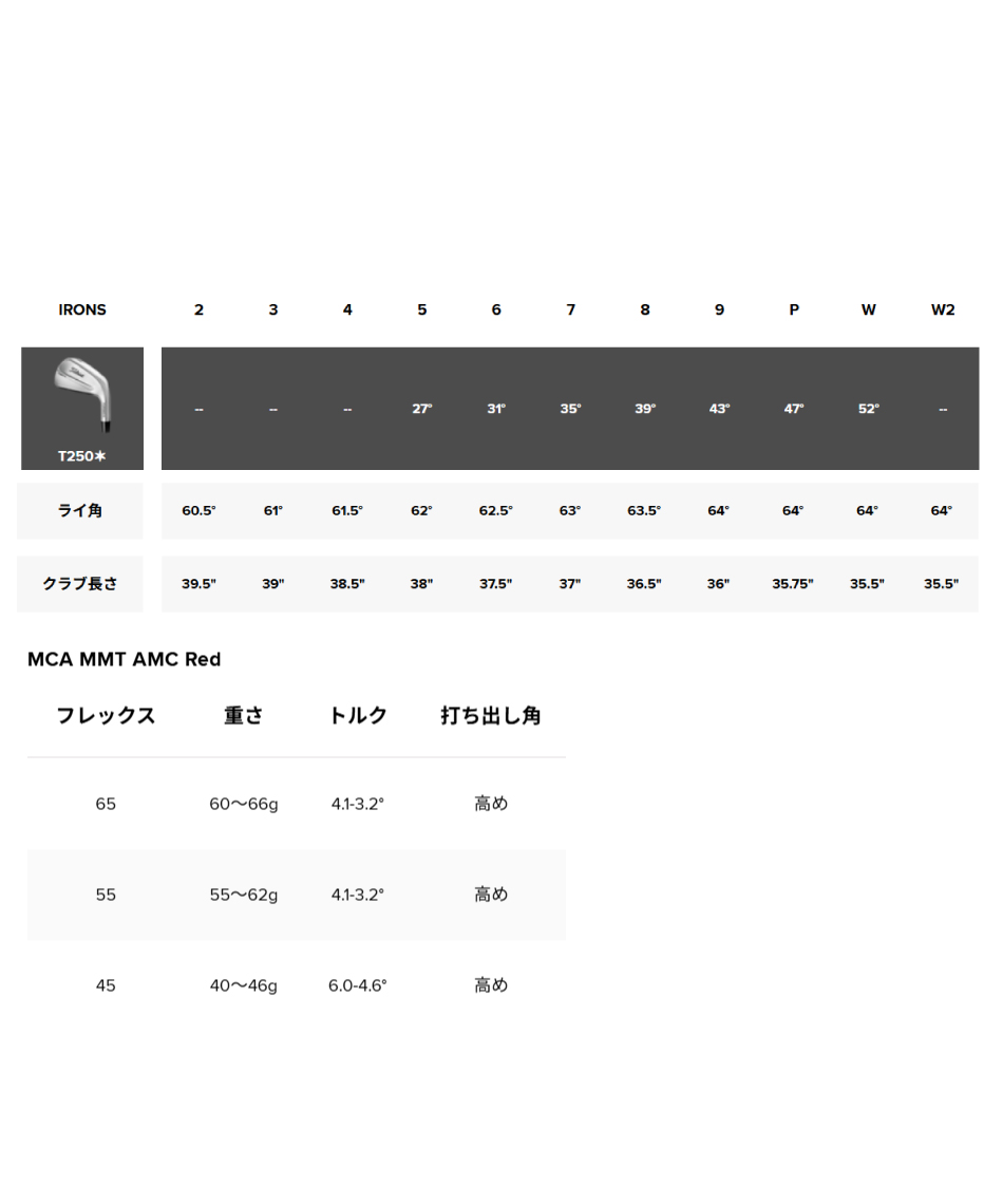 タイトリスト(Titleist) ゴルフクラブ アイアンセット 6本組 MCA MMT