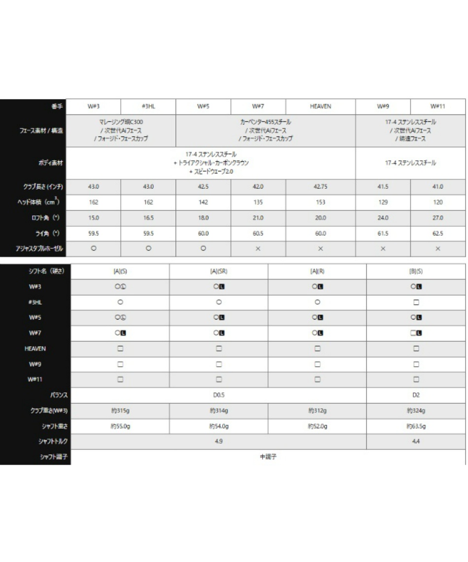 ゴルフクラブ フェアウェイウッド クアンタム マックス ATHLEMAX 50