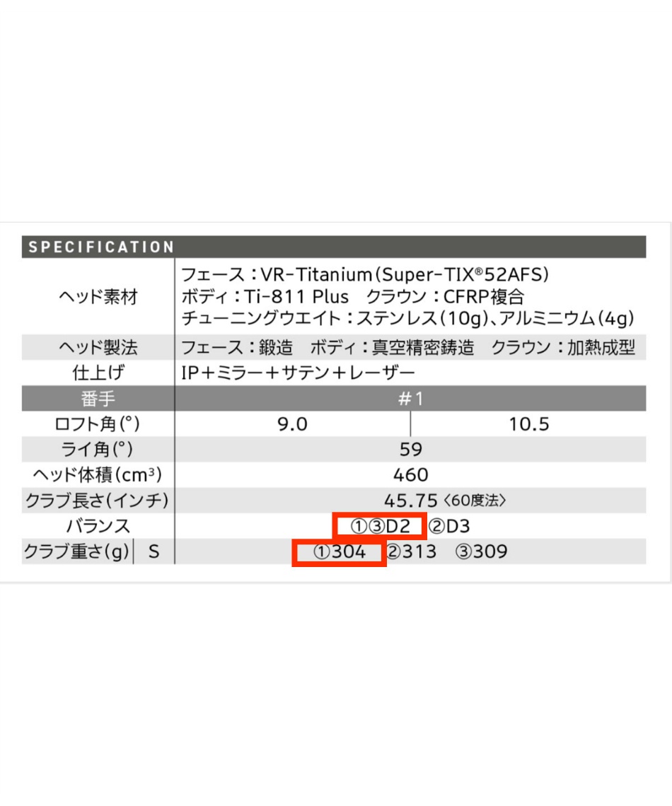 9月12日発売】ゴルフクラブ ドライバーZXi RKT DR Dia-ZXi2 シャフト