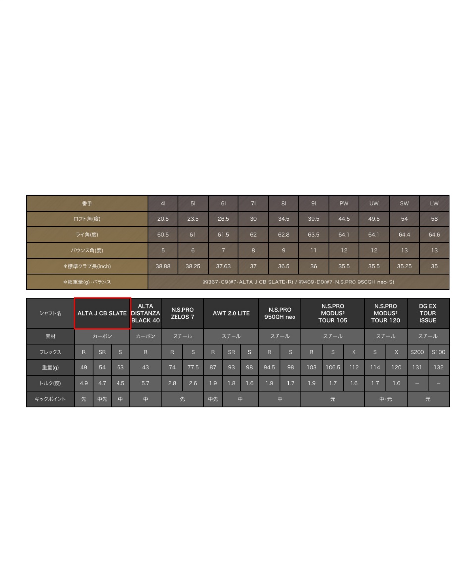 ピン(PING) ゴルフクラブ 単品アイアン G425 シャフト ALTA J CB SLATE