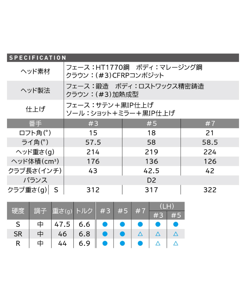 スリクソン(SRIXON) ゴルフクラブ フェアウェイウッド Diamana ZX 50 シャフト ZX FW