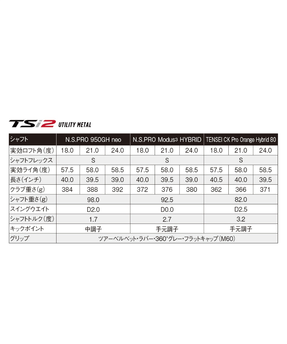 タイトリスト(Titleist) ゴルフクラブ ユーティリティ N.S. PRO 950GH neo シャフト TSi2 UTILITY