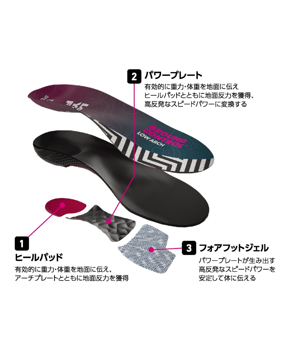 【新品・未使用】スペンコ　インソール ♯ 4 (27.0-28.5cm)✖️2 スペンコ(Spenco) インソール グラウンドコントロール ミディアム