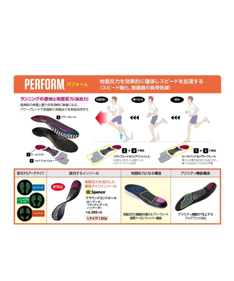 スペンコ(Spenco) インソール グラウンドコントロール ミディアム