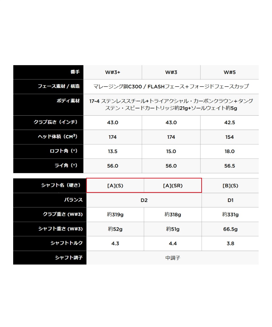 PARADYM 3W TENSEI 　シャフト キャロウェイ(Callaway) ゴルフクラブ フェアウェイウッド