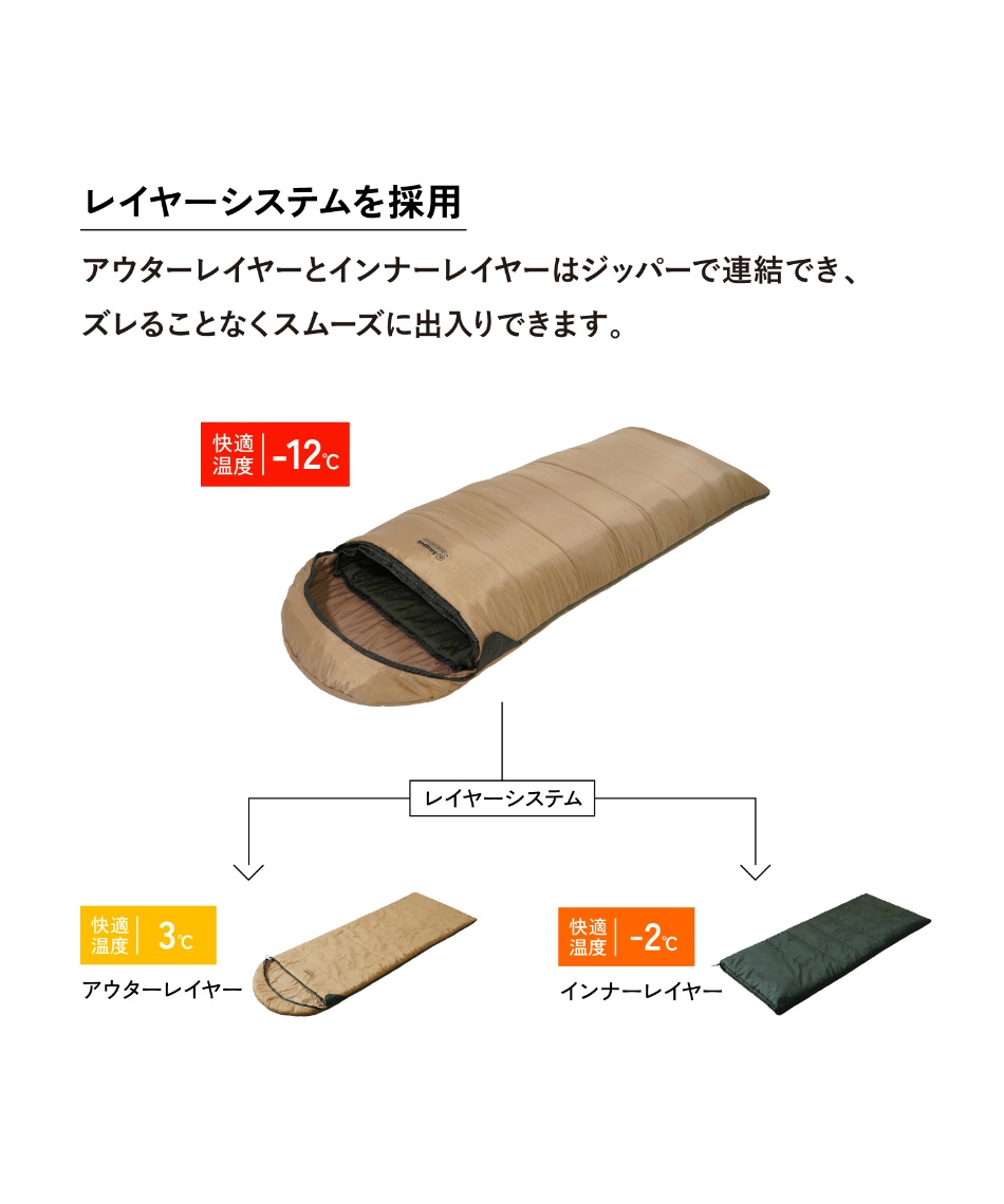 スナグパック(Snugpak) マミー型シュラフ ベースキャンプスリープ