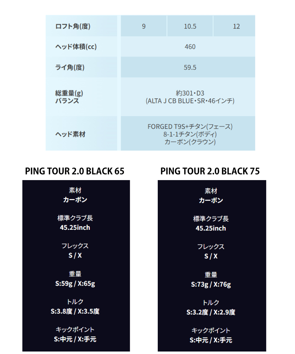 PING シャフト TOUR2.0 75R 42.5インチ PING JOURNAL｜PING公式ブログ：フィッター・開発者のリアルな声