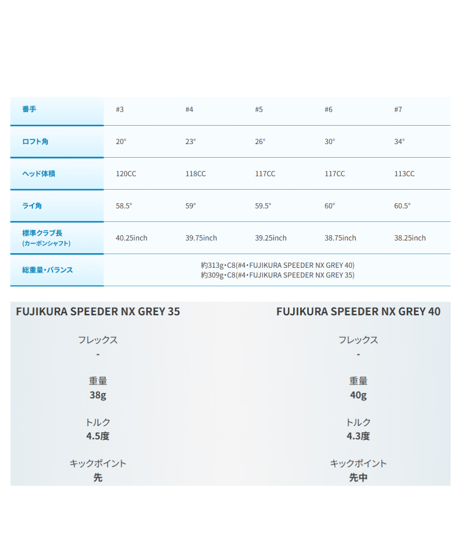 ピン(PING) ゴルフクラブ ユーティリティ G440HL ハイブリッド UTILITY