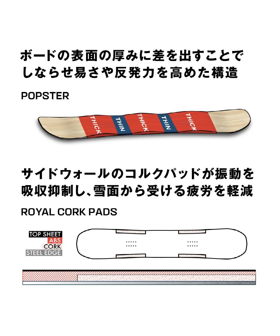 スノーボード 板 L47924900 サイト SIGHT オールラウンド【国内正規品