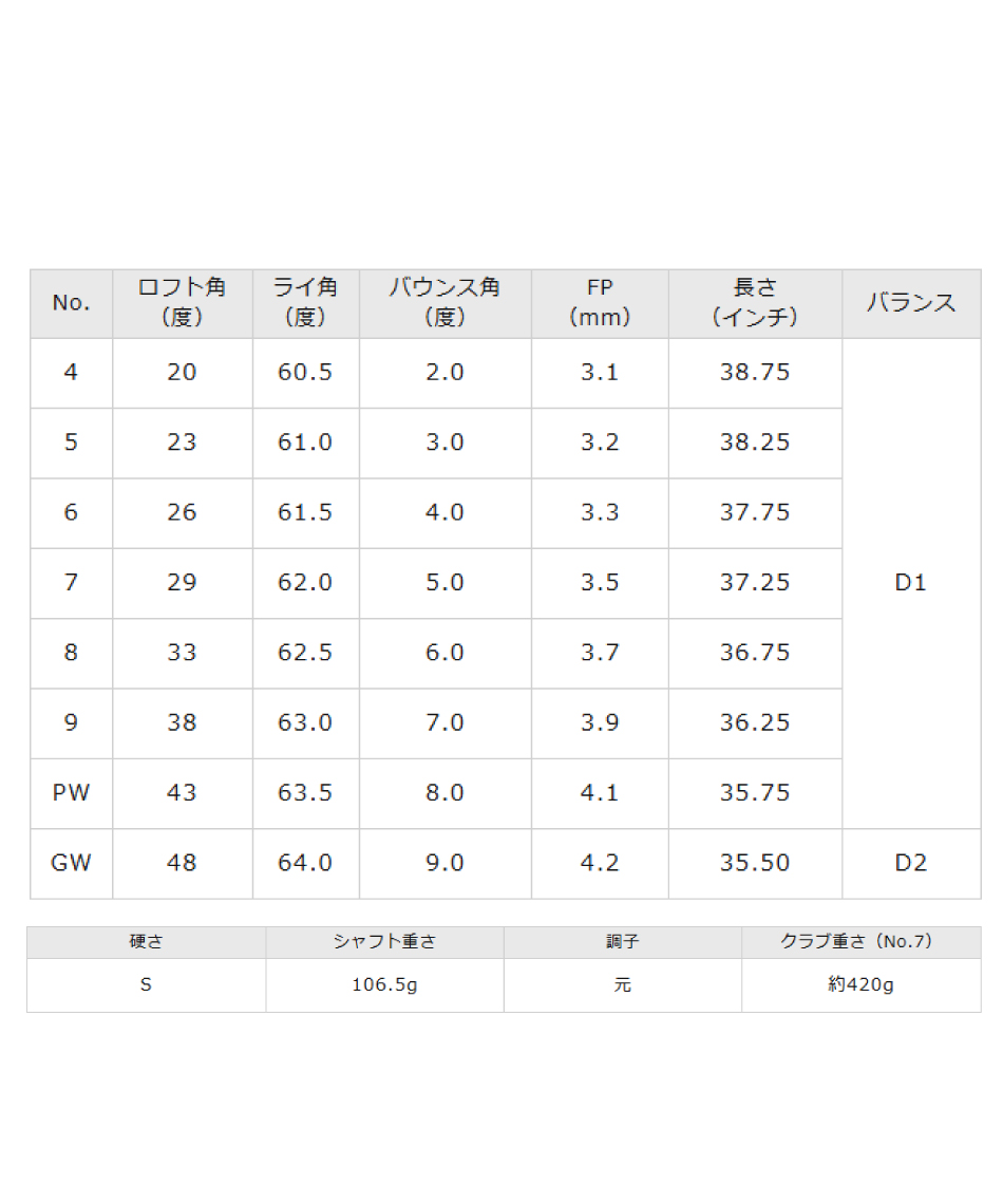 ミズノ(MIZUNO) ゴルフクラブ 単品アイアン Mizuno Pro M-15 アイアン