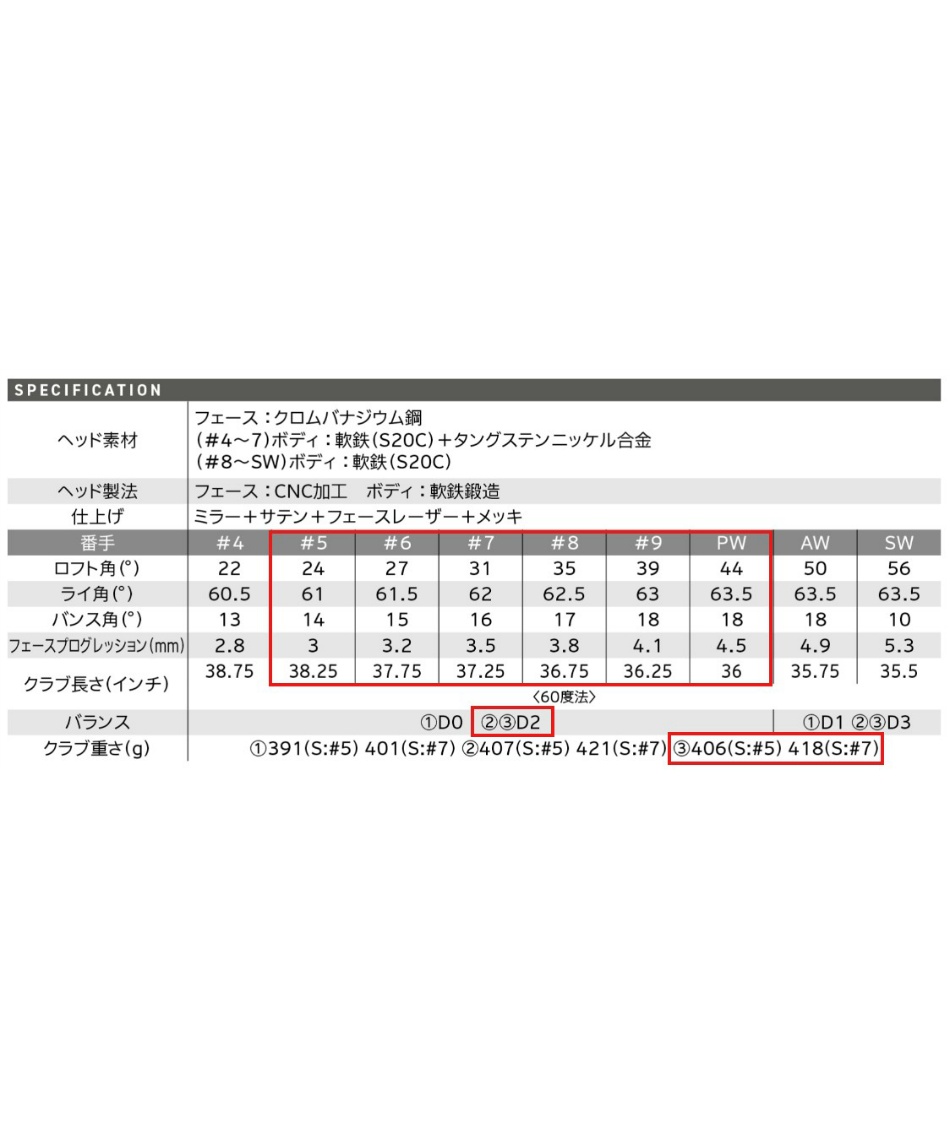 9月12日発売】ゴルフクラブ アイアンセット 6本組ZXi5 アイアン
