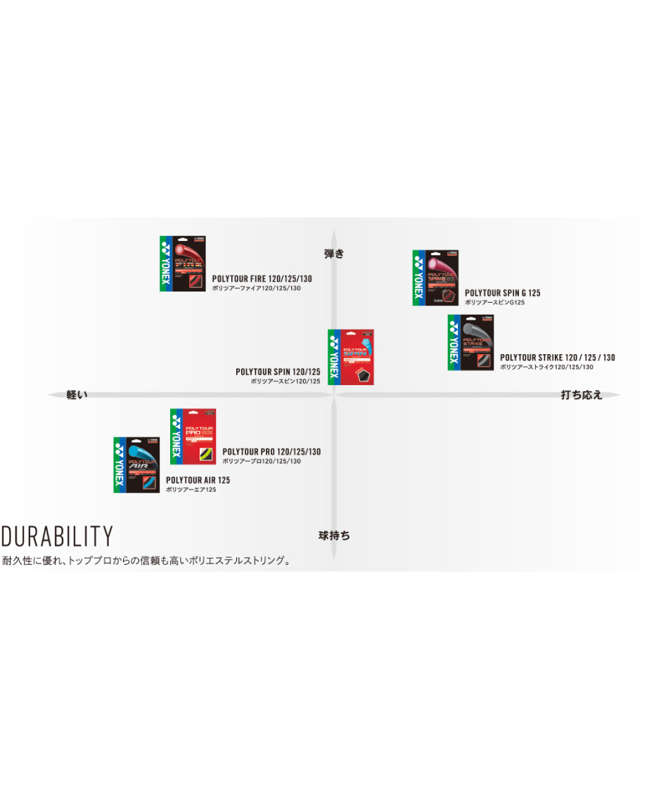 ヨネックス(YONEX) テニスガット 硬式 単張り ポリツアースピンG125 PTGG125