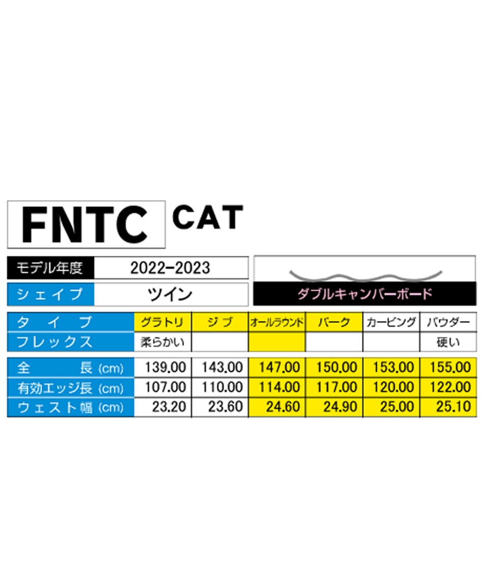 エフエヌティーシー(FNTC) スノーボード 板 キャット CAT グラトリ