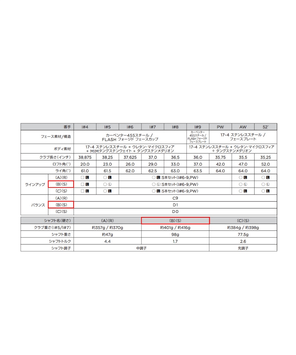 パラダイム PARADYM アイアンセット 5本組 NSプロ950GH neo スチール