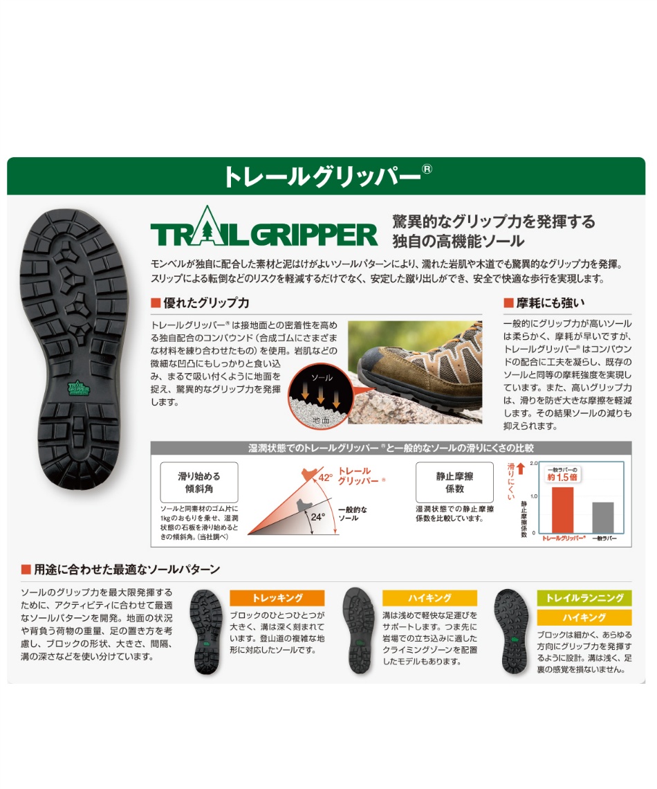トレッキングシューズ ゴアテックス ローカット クラッグホッパー