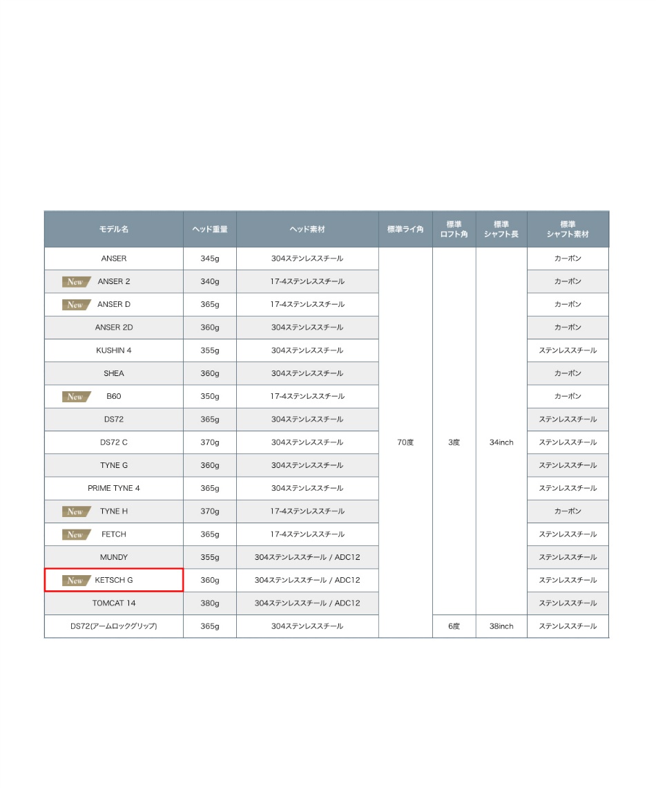 ピン(PING) ゴルフクラブ パター ケッチ G PING 2024 PT STD