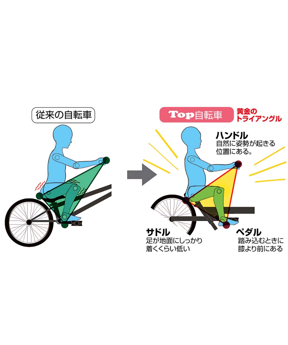 メーカー直送】 自転車 いきなり自転車 14インチ かじとり式 押し手棒