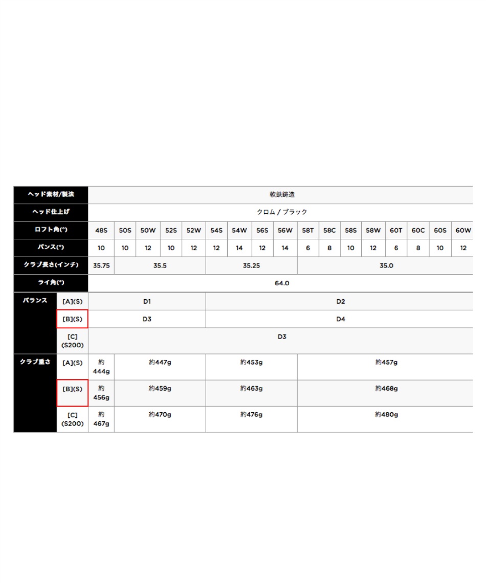 ゴルフクラブ ウェッジ オーパス クロム ウェッジ N.S.PRO MODUS3 Tour