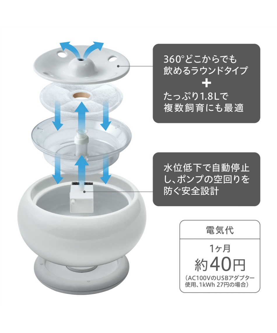 ジェックス GEX 給水器 猫犬兼用 健康 自動 フィルター 飲みやすい