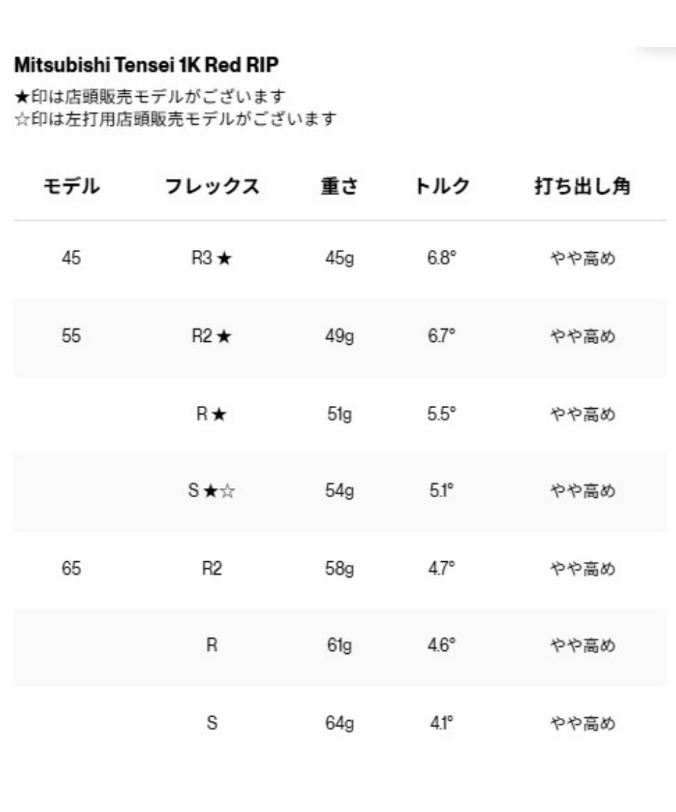 タイトリスト フェアウェイ GTS2 Fairway Metal Tensei 1K Red 45/55