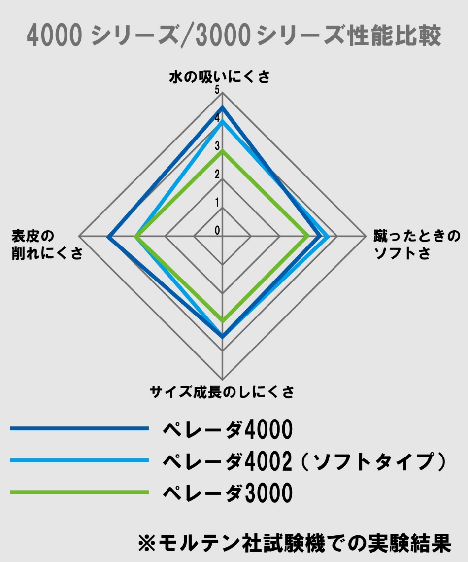 新入部員 本気で揃えるガチ6点セット ボール(検定球)＋スパイク＋