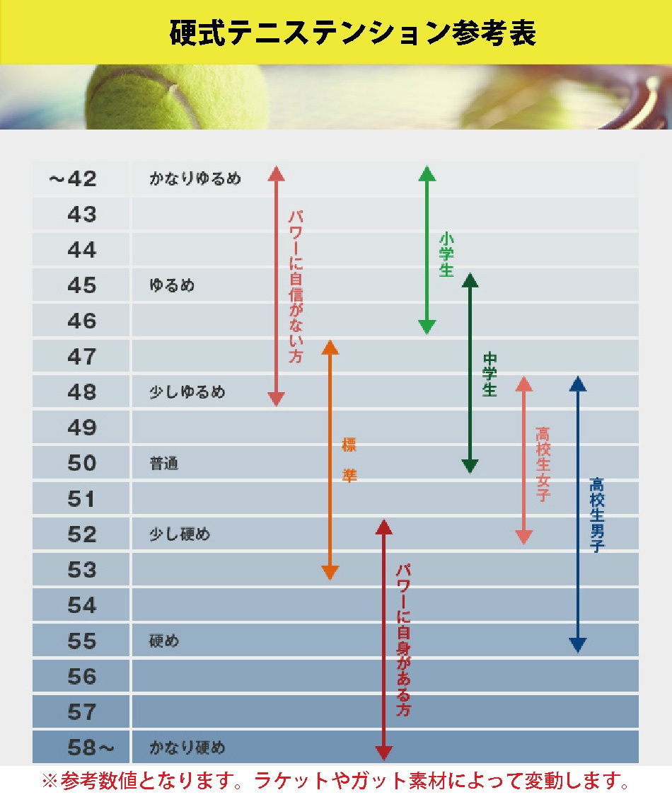 新品即決 Yonex ヨネックステニステニス レクシスフィール125 240m Trfl Fucoa Cl 新品即決 Yonex ヨネックステニステニス レクシスフィール125 240m Trfl Fucoa Cl
