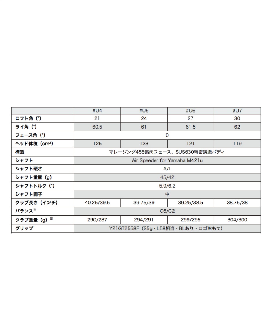 ヤマハ(YAMAHA) ゴルフクラブ ユーティリティ インプレス inpres