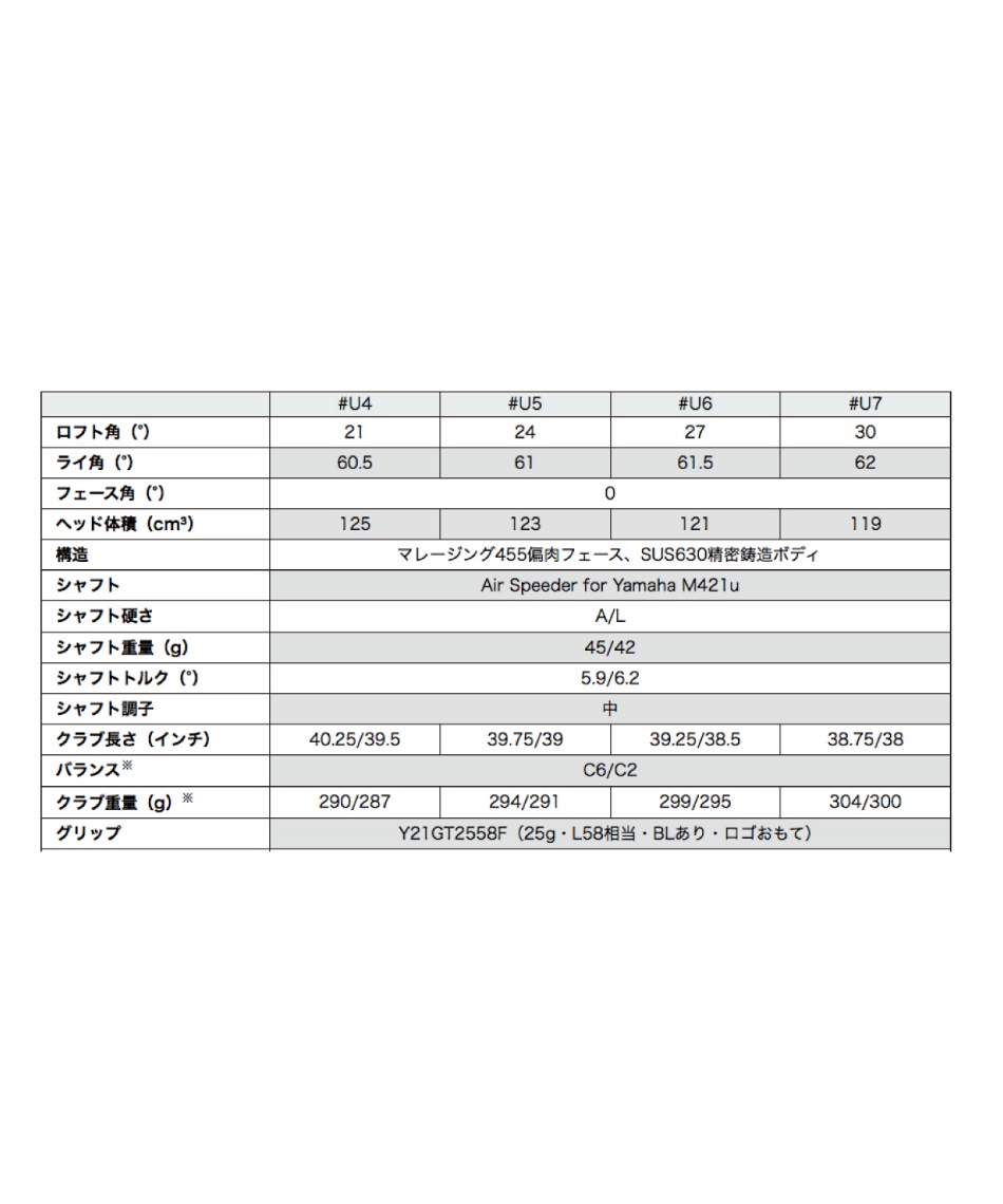 ヤマハ(YAMAHA) ゴルフクラブ ユーティリティ インプレス inpres UD+2 LADIES UT 【2021年モデル】