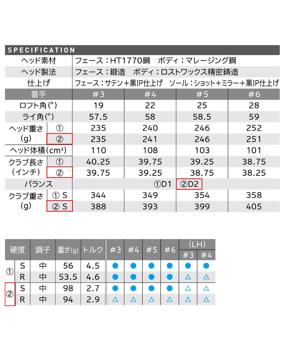 スリクソン Srixon ゴルフクラブ ユーティリティ N S Pro 950gh Dst スチールシャフト Zx Hybrid ハイブリッド スポーツ用品ならヒマラヤオンラインストア 公式