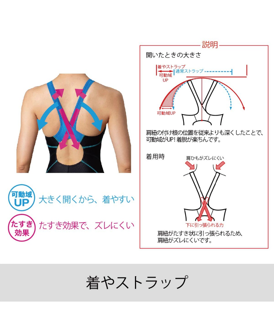アリーナ(arena) フィットネス水着 オールインワン サークルバック