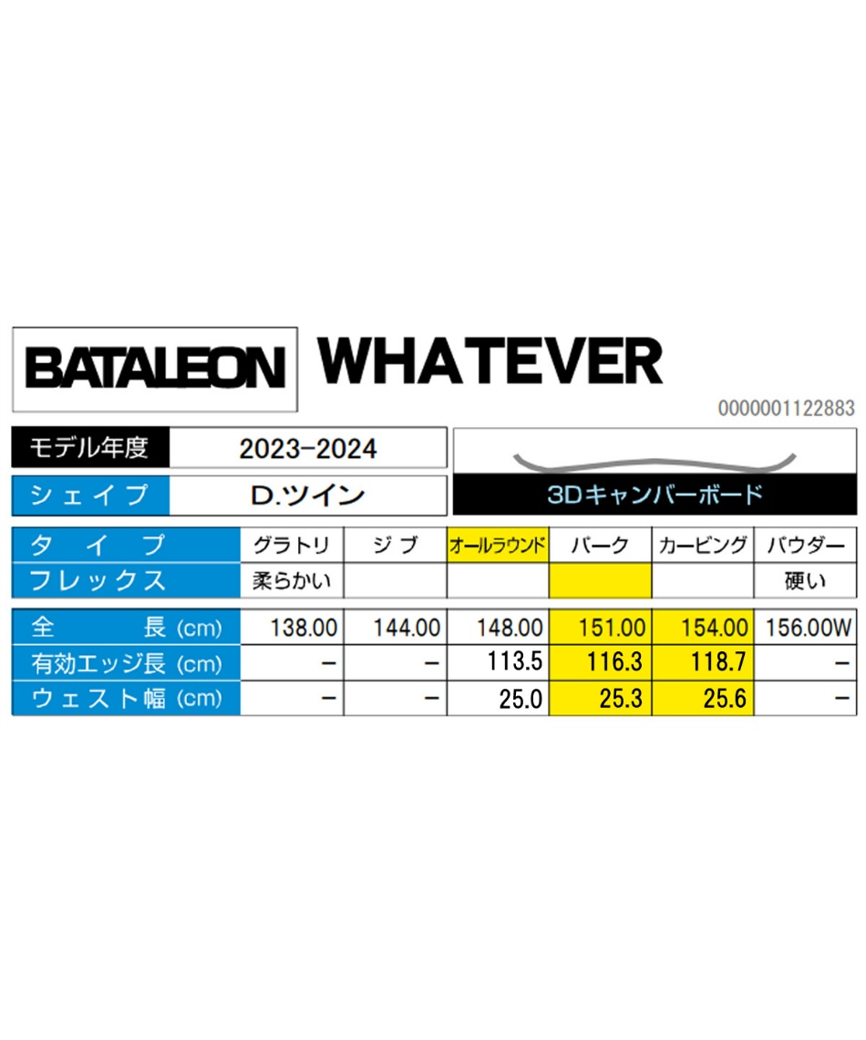 バタレオン(BATALEON) スノーボード 板 ホワットエバー WHATEVER