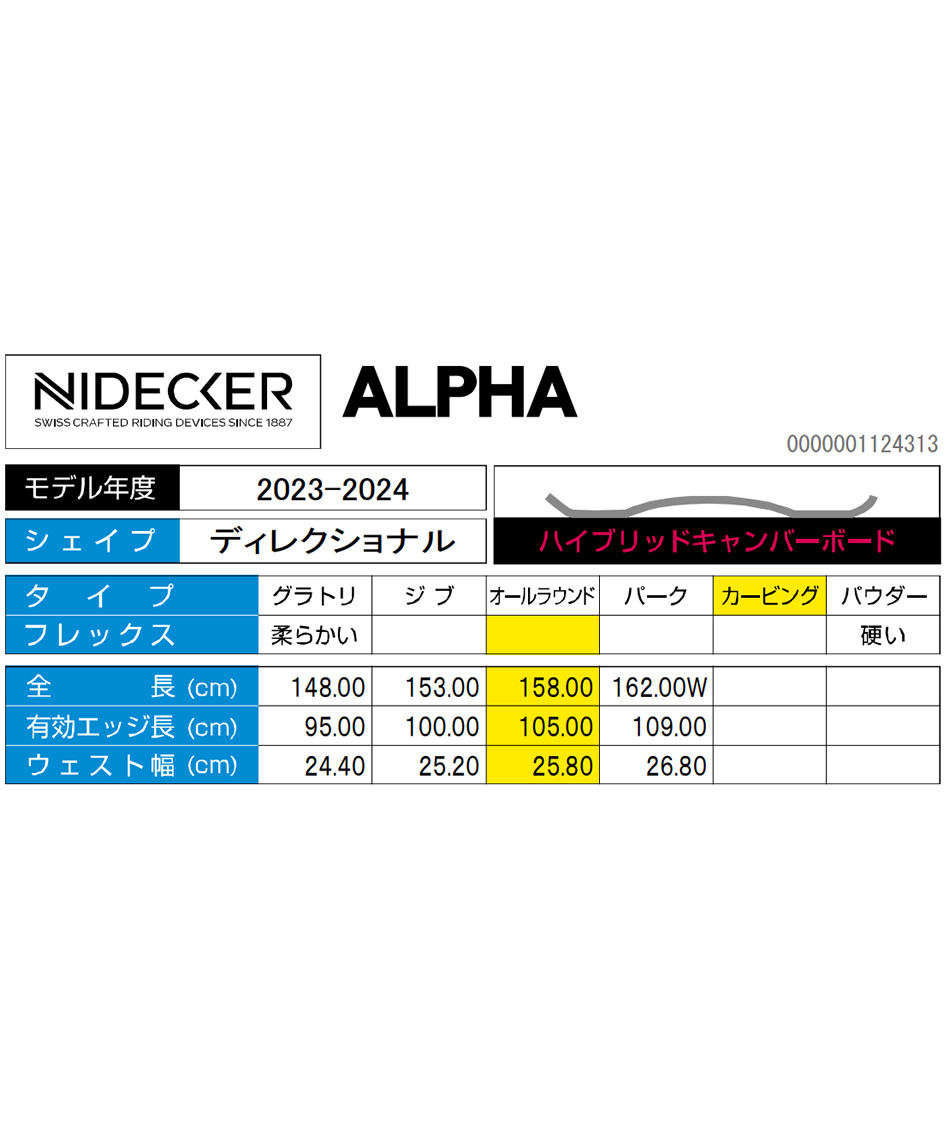 Nidecker スノーボード板　ナイデッカーアルファ ナイデッカー(NIDECKER) スノーボード 板 アルファ ALPHA