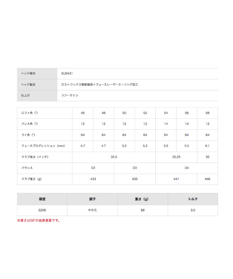 ゴルフクラブ ウェッジ ダイナミックゴールド95 シャフト CVX2 ZIPCORE