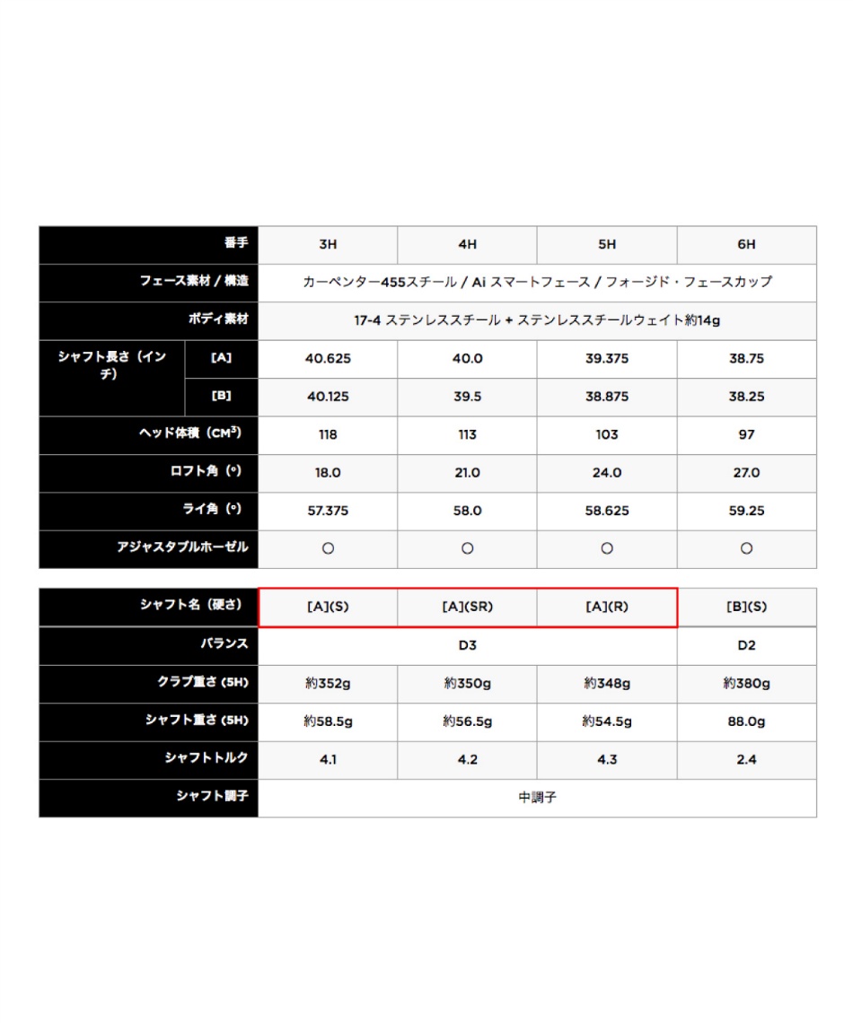 ゴルフクラブ ユーティリティTENSEI 50 for Callaway シャフト
