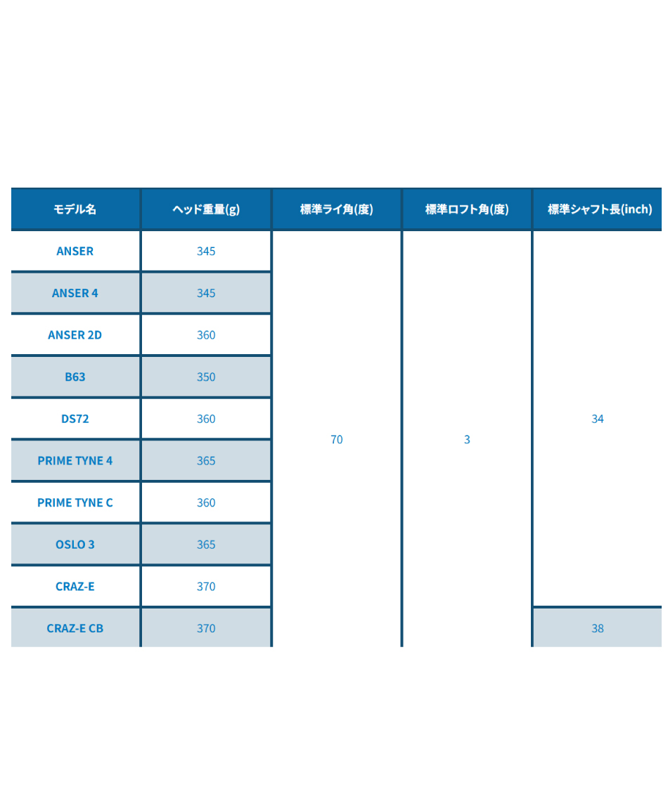 ピン(PING) ゴルフクラブ パター SCOTTSDALE スコッツデール グリップ