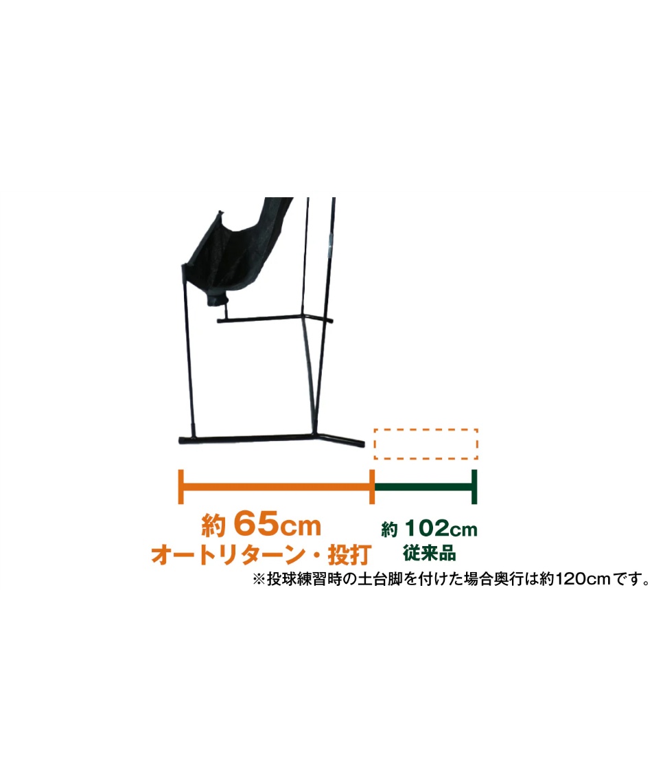 半年保証付き】野球 ゲージ ネット オートリターンネット・投打(マシン