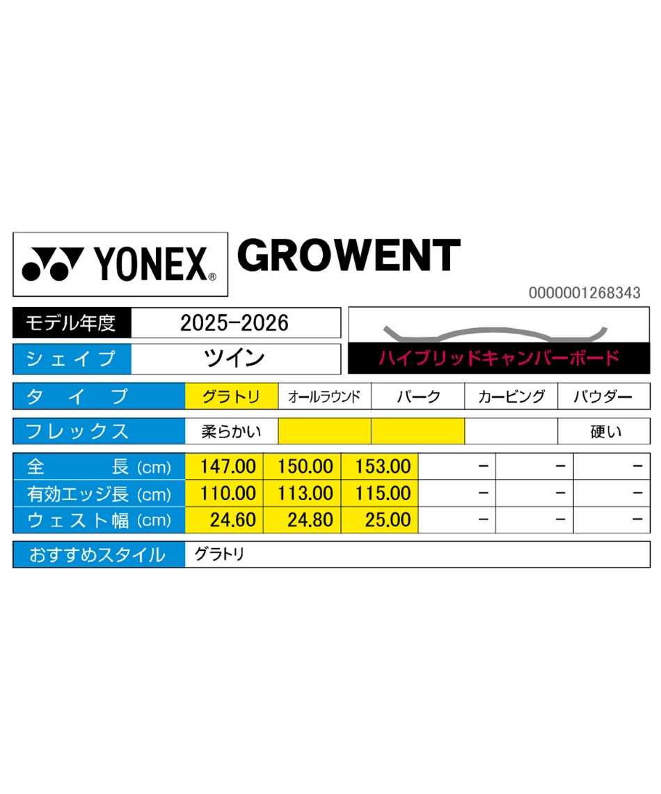 ヨネックス(YONEX) スノーボード 板 グロウェント GROWENT グラトリ