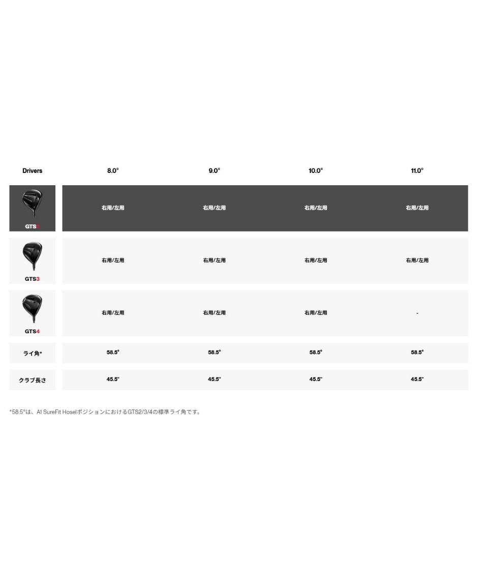 6月11日発売】 タイトリスト(Titleist) ドライバー GTS2 DRIVER Tour