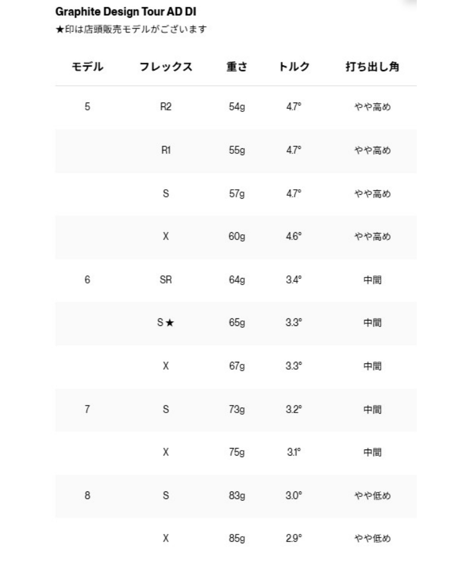 6月11日発売】 タイトリスト(Titleist) ドライバー GTS2 DRIVER Tour